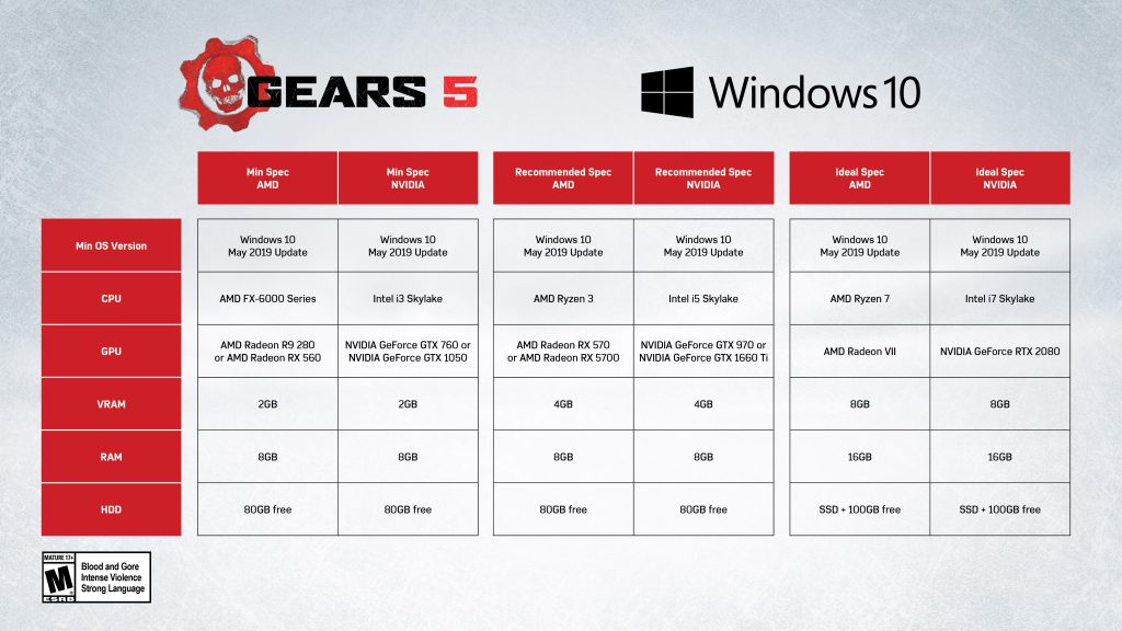 min PC support requirements