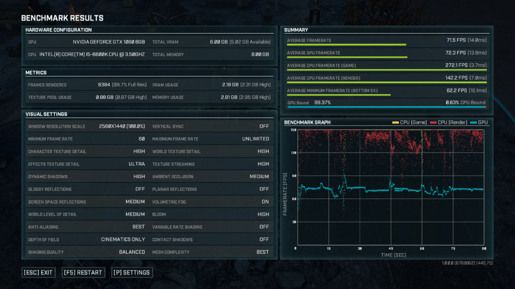NVIDIA GeForce GTX 1060 Benchmark results