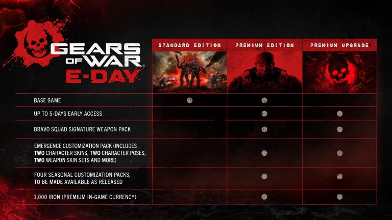 Gears of War: E-Day Standard and Premium Edition comparison