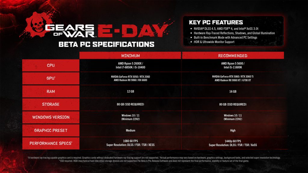 Gears of War E-day Beta launch PC Specifications list that details different settings for minimum or recommended gameplay experience